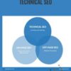 Technical SEO - ConversionXL, Martijn Scheijbeler