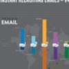 Instant Recruiting Emails – v4 –  Daegan Smith