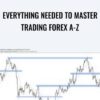Everything Needed To Master Trading Forex A Z » Courses[GB]