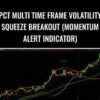 PCT Multi Time Frame Volatility Squeeze Breakout (Momentum Alert Indicator) – Power Cycle Trading & Larry Gains
