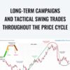 Wyckoffanalytics E28093 Long Term Campaigns And Tactical Swing Trades Throughout The Price Cycle » Courses[GB]