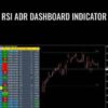 RSI ADR Dashboard Indicator