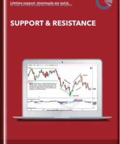 Support & Resistance - Brian Houston