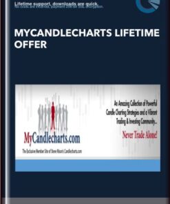 MyCandlecharts lifetime offer - MyCandlecharts