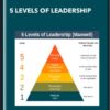 5 Levels of Leadership  -  John Maxwell